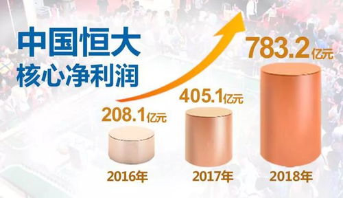 恒大最强年报背后 许家印解码新能源汽车布局与物业服务新图景