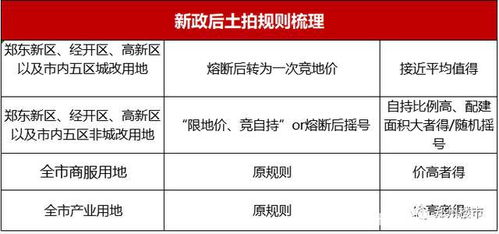 郑州楼市新政 未来三年房价与物业服务迎来双轨调控