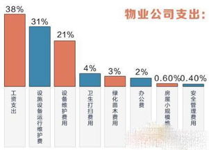 合理定价与优质服务 惠州小区物业费合适标准的探讨