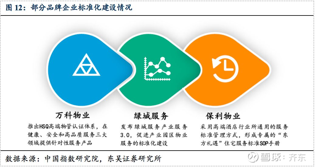万亿蓝海，穿越周期 物业服务的“Scale + Brand + Business”重构之道